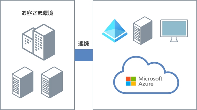 既存環境と接続したいお客さま向けPoCプラン