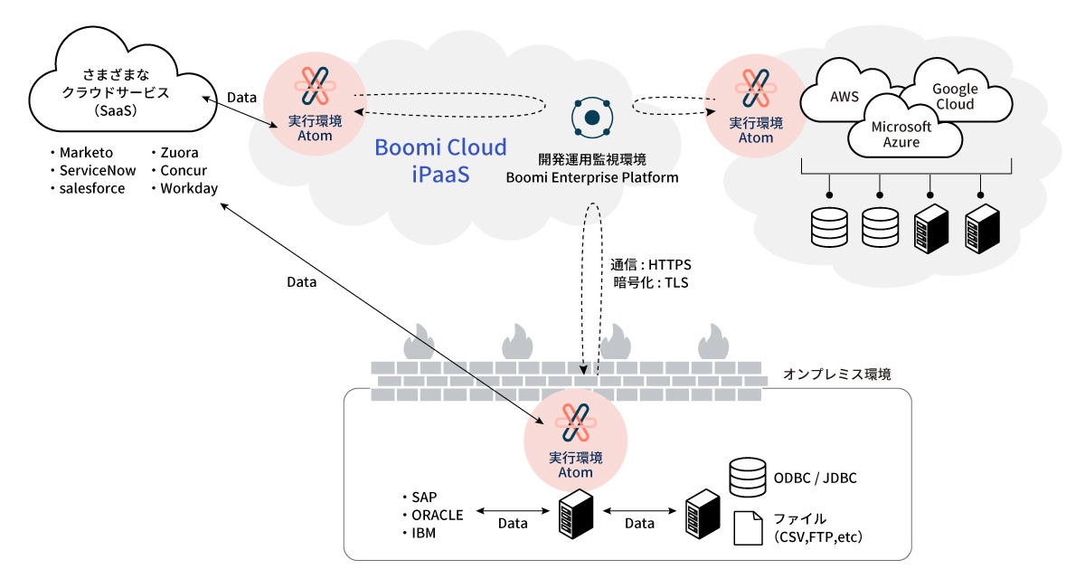 boomiページ画像作成_2024年3月18日時点