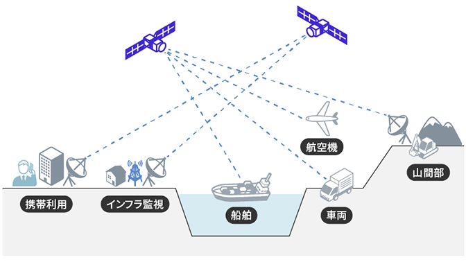 衛星通信とは？ 地球と宇宙をつなぐ通信技術の活用方法｜ビジネス 