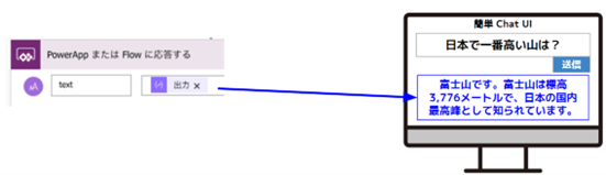 PowerAppsのUI側で返答