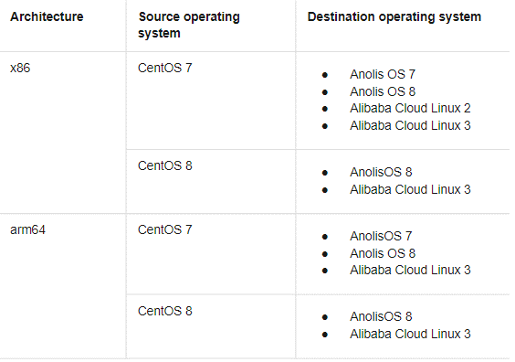img-alibaba-cloud-linux-migration-blog-20230519-002