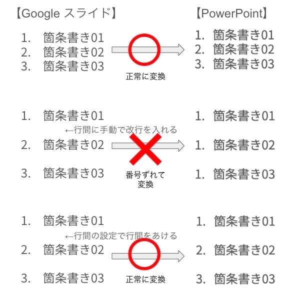 番号付きのリスト