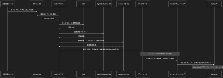 RAGの概要イメージ