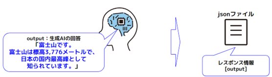 Youtubeトップ画面