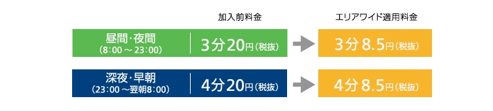 140213_sbtm_マイライン