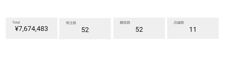 Looker Studio_売上金額・注文数・ユーザ数