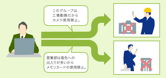 ニーズに合わせた機能制限が可能