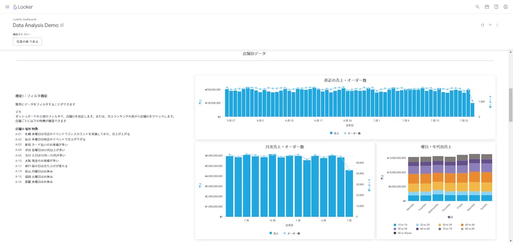 Looker で作成したダッシュボードの店舗別売上分析画面
