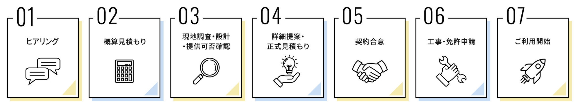 小型基地局エリア構築サービス「BizCell」 | 導入までの流れ