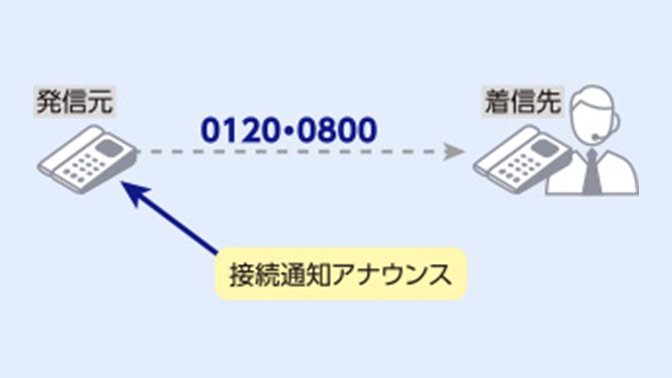 フリーコールスーパー | 接続通知アナウンス