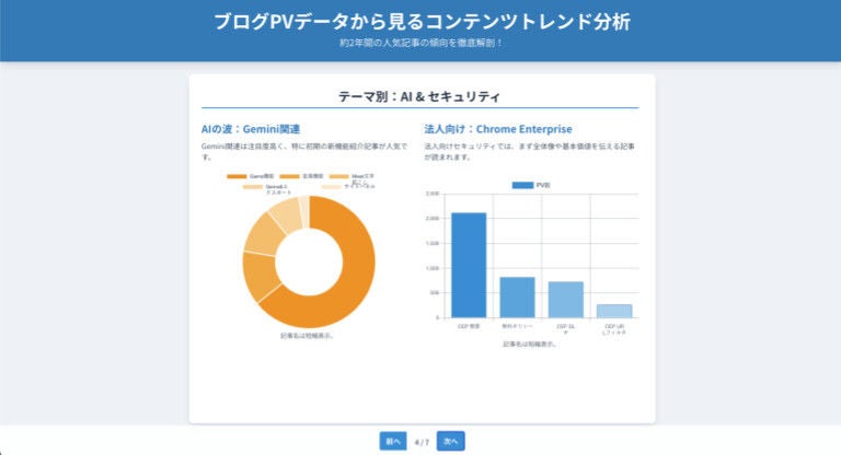 Gemini のCanvasでインフォグラフィックを使った資料作成！説明資料は