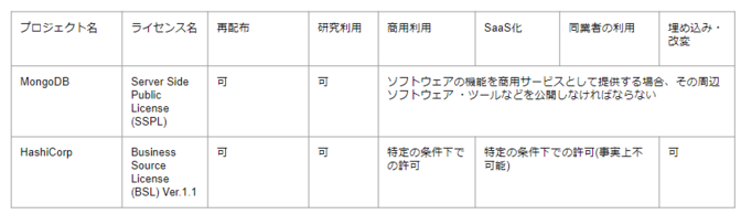 各ライセンスの性質