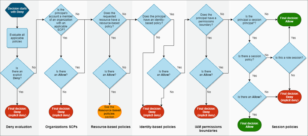 ポリシー評価倫理