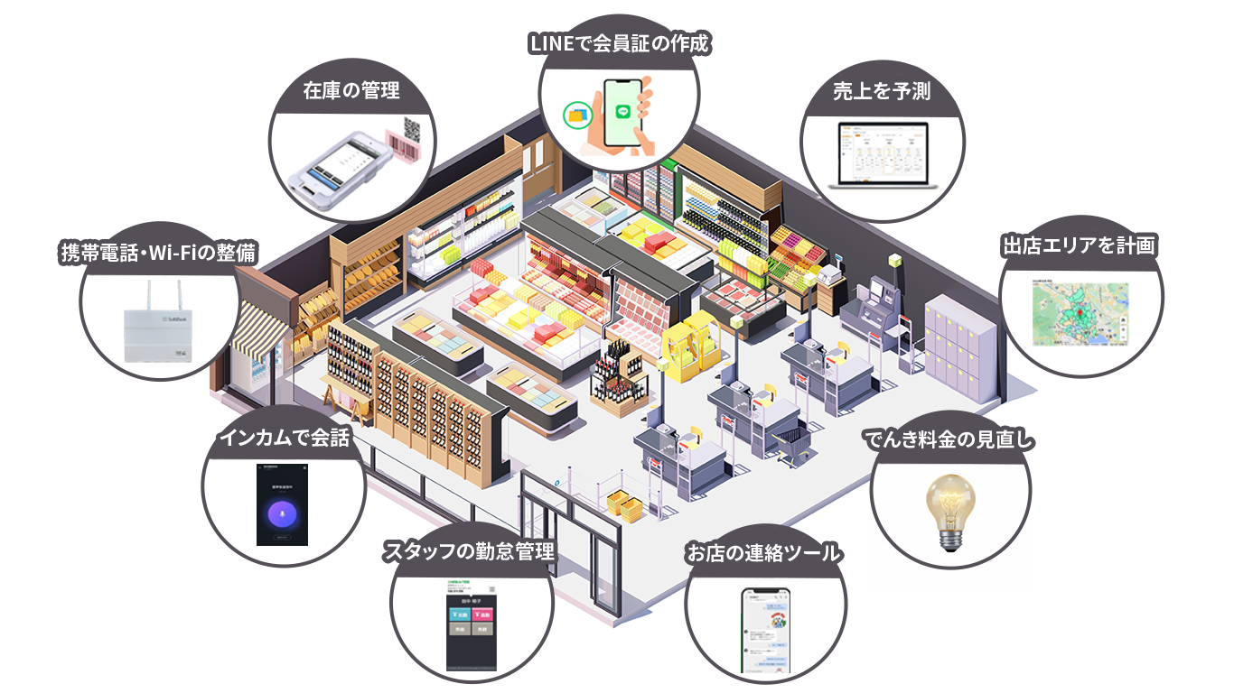 店舗の売上トップライン成長をサポートするため、ソフトバンクは様々なソリューションを提供しています。