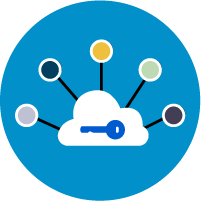 Azure ADで統合管理