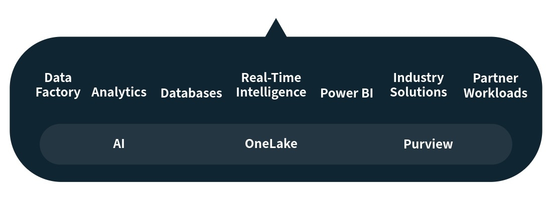 SaaS ソリューション