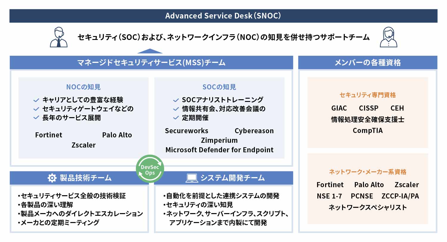 新宿区事例_クラウドセキュリティ_総合セキュリティ対策