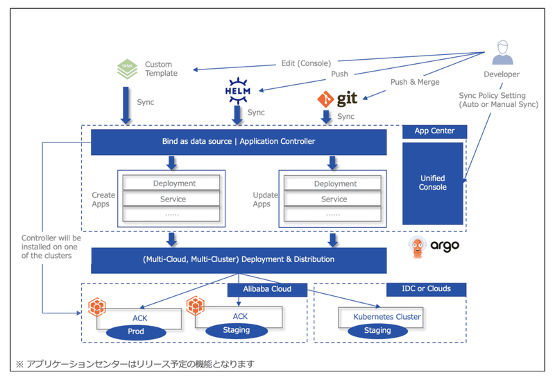 〈アプリケーションセンター概要〉 
