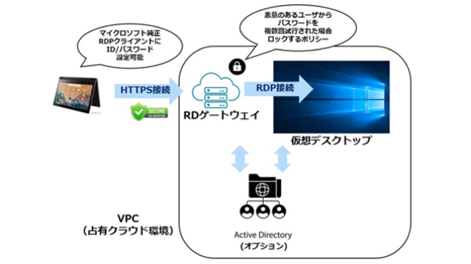 RDゲートウェイによる仮想デスクトップ接続