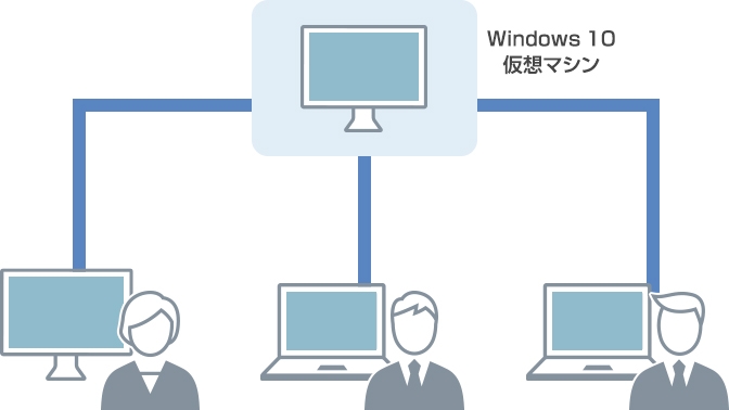 Windows 10 マルチセッション
