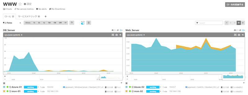 サービス単位での表示