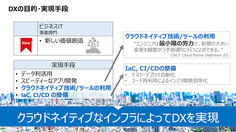 DX の目的・実現手段