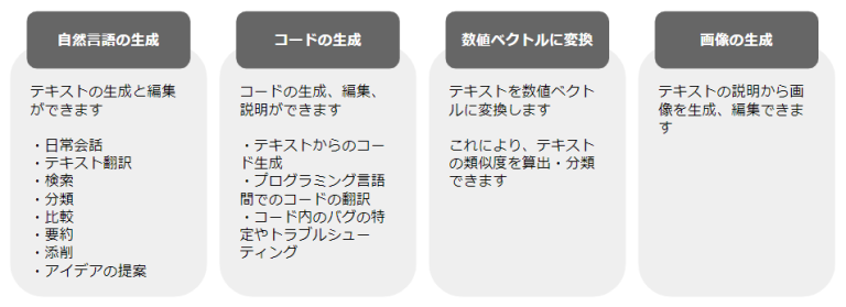 Azure OpenAI Serviceの機能