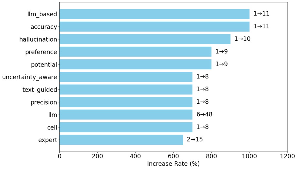trend (ICASSP2025)