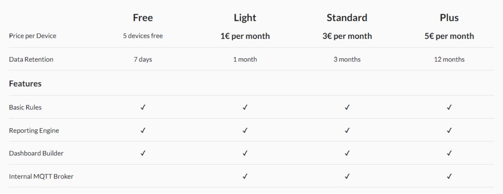 Datacakeの料金表