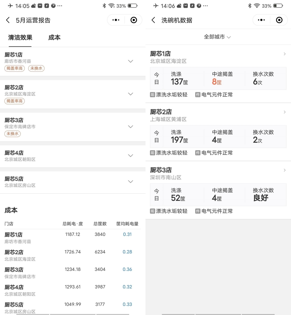 ミニプログラムによるレポート