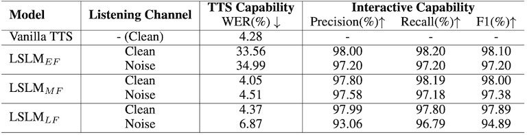paper3_table1