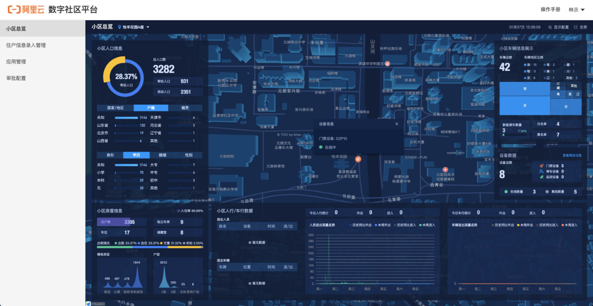 Alibaba Cloud（阿里云）による小区（社区）管理プラットフォームの例（出典：Alibaba Cloud中国サイト）