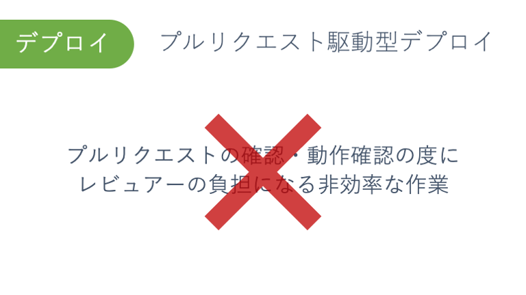 プルリクエスト駆動型デプロイは、プルリクエストの度に発生するレビュアーの負担になる非効率な作業を撲滅します