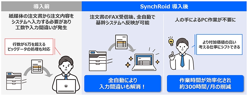 導入前後の比較