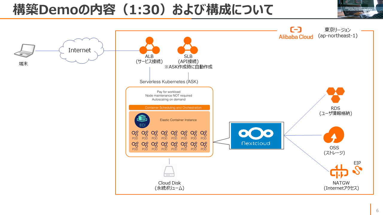 img-nextcloud-on-severless-k8s-for-multicloud-20220613-03.png