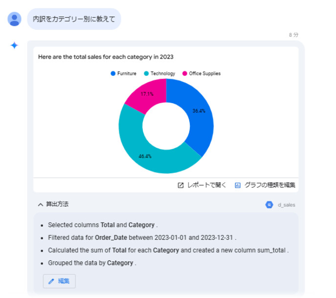 Gemini in Looker で生成されたスライド画面