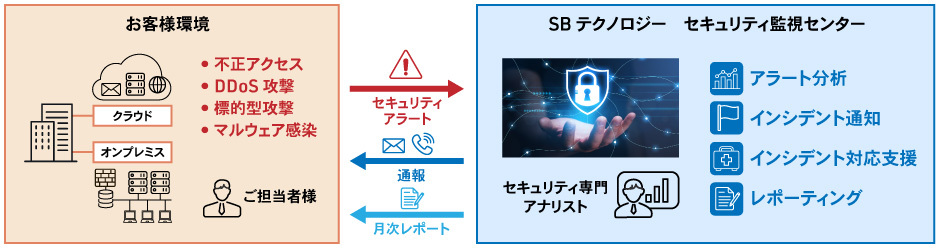 SBテクノロジー 図解