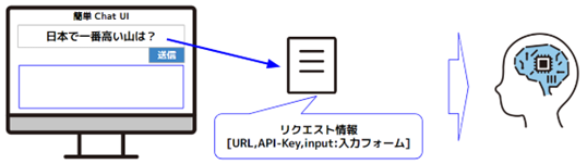 Youtubeトップ画面