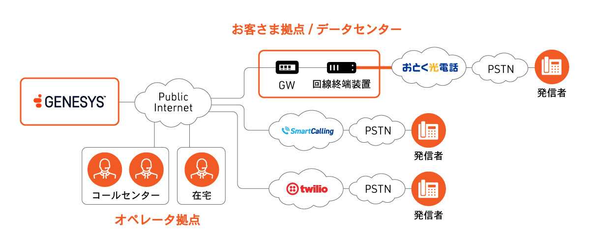 Genesys Cloud CXとは