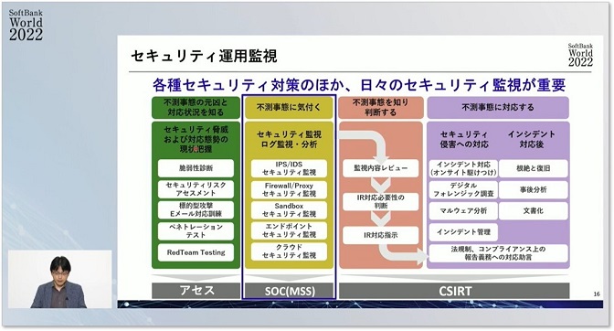 セキュリティ運用監視が重要