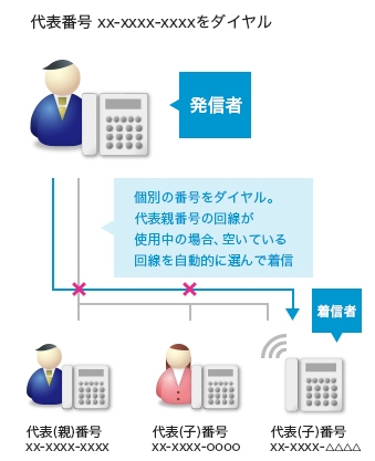 代表取扱サービス