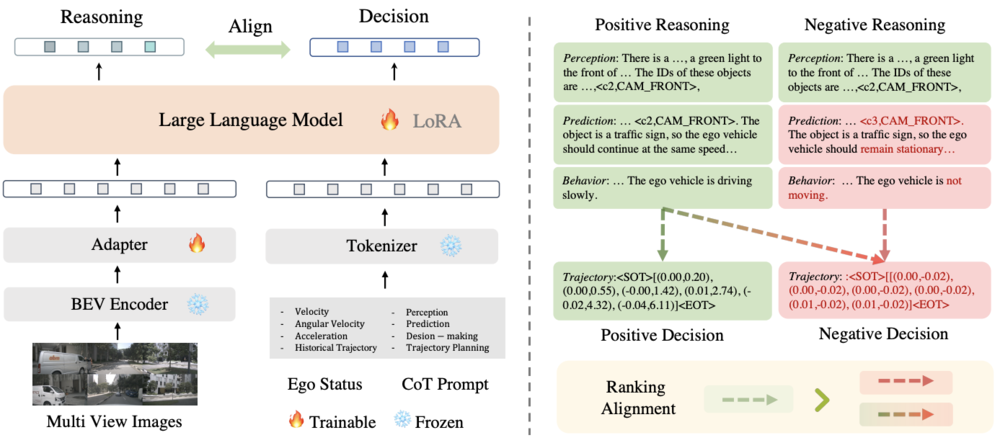 Making Large Language Models Better Planners with Reasoning-Decision Alignment 提案モデル
