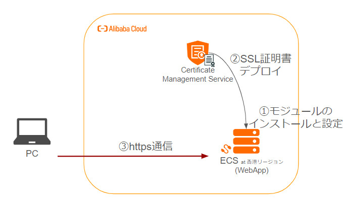 img-alibabacloud-certificate-ssl-blog-20240930-03