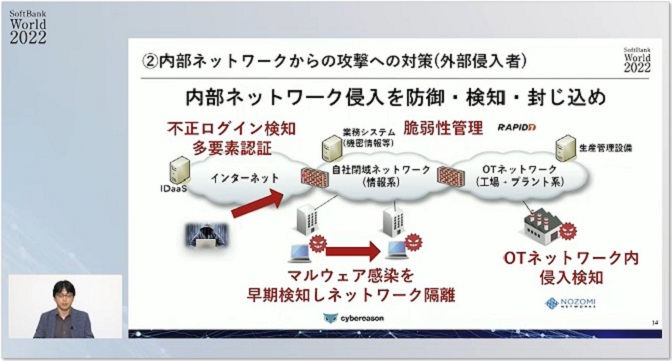 内部ネットワークからの攻撃への対策（外部侵入者）