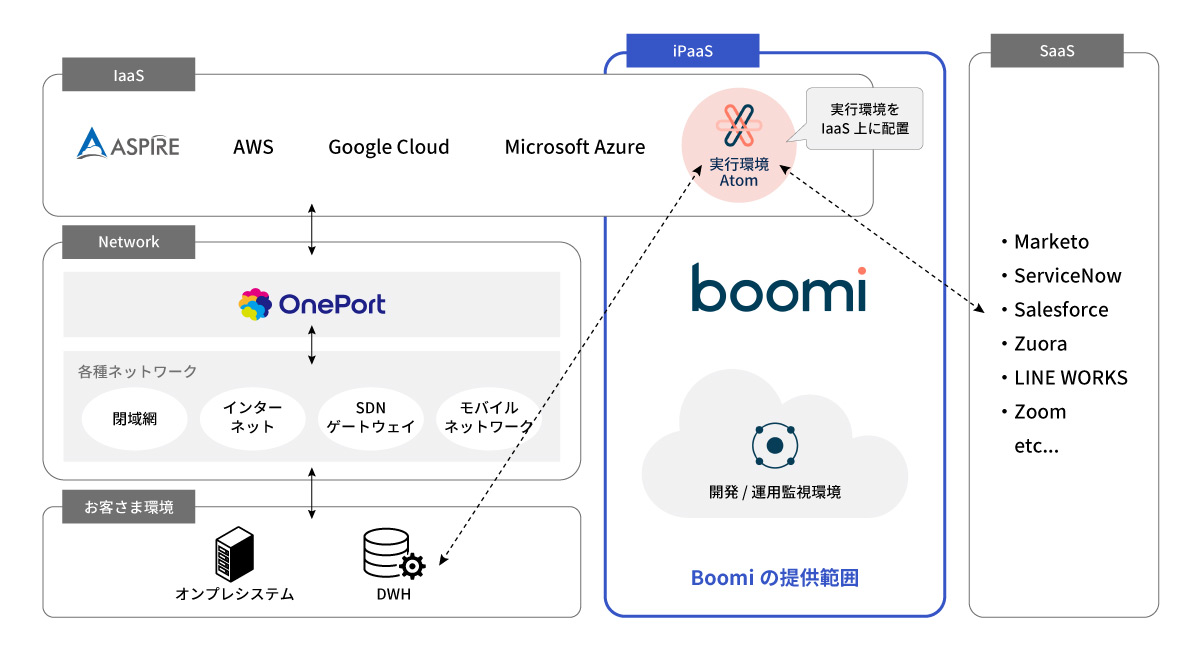 boomiページ画像作成_2024年3月18日時点