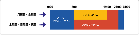 料金適用時間帯（通常の0061をご利用の場合）