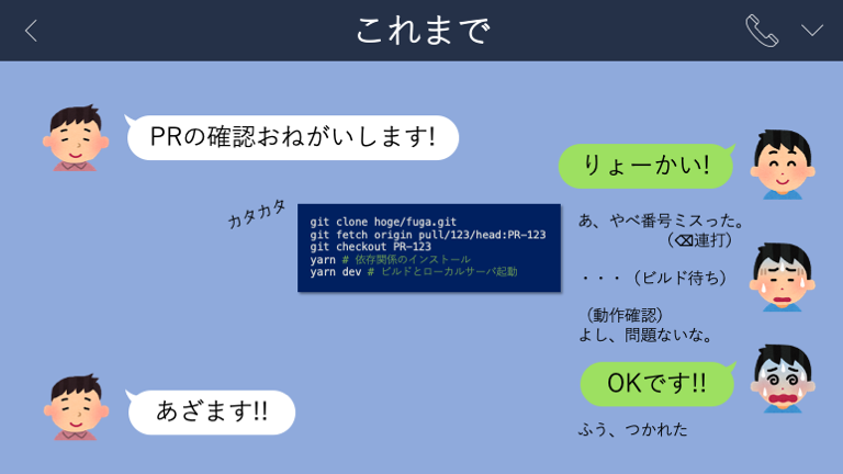 従来のプルリクエスト確認の流れ