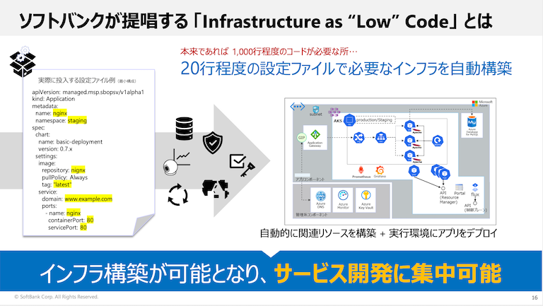 Infrastructure as Low Code