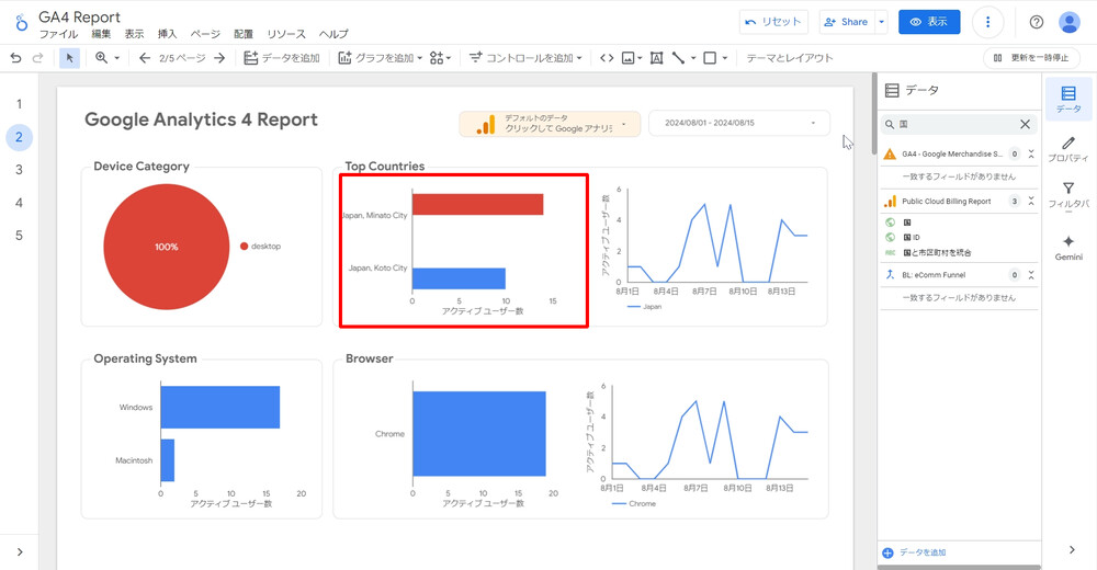 Gemini in Looker 計算フィールド作成機能を利用したグラフ