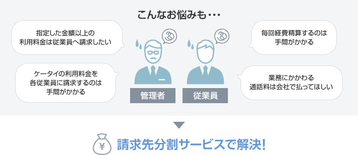 請求先分割サービスで運用管理の手間が軽減されます